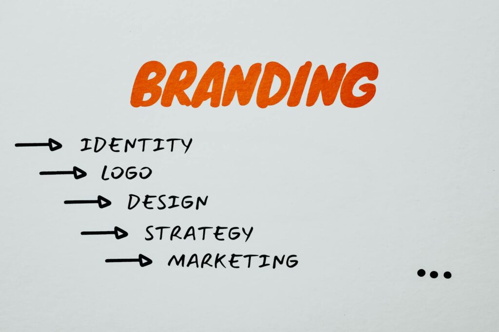 digital brand identity