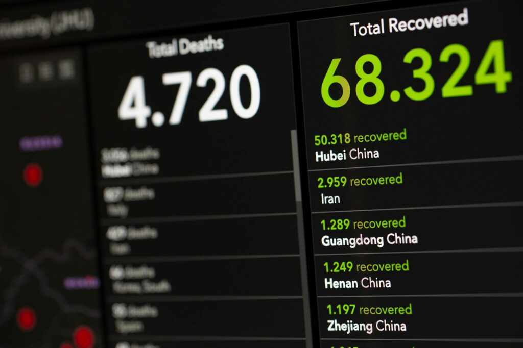education impact dashboard