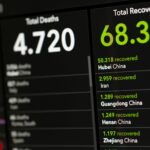 education impact dashboard